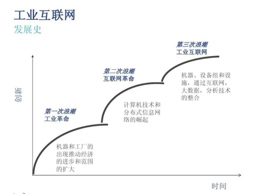 數(shù)字時代浪潮下 工業(yè)互聯(lián)網(wǎng)信息服務體系的構(gòu)建與趨勢